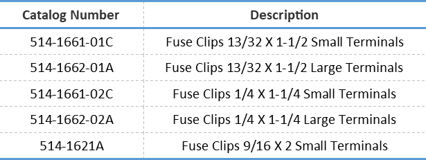 Fuse Clips